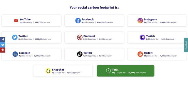 Carbon footprint calculator ss 2