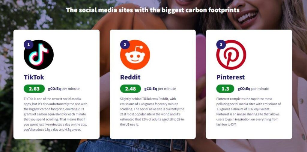 Top social media platforms that have the most carbon footprint