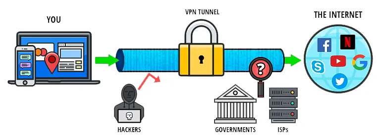 VPN Schematic